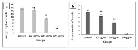 Green Synthesis of Silver Nanoparticles using Achillea biebersteinii ...