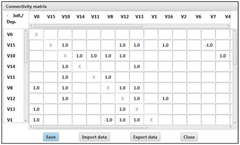 Simulation Cognitive Modeling Approach to the Regional Sustainable ...