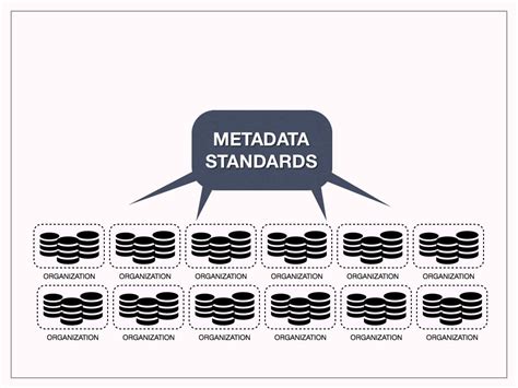 Metadata in Computer Science 的图像结果
