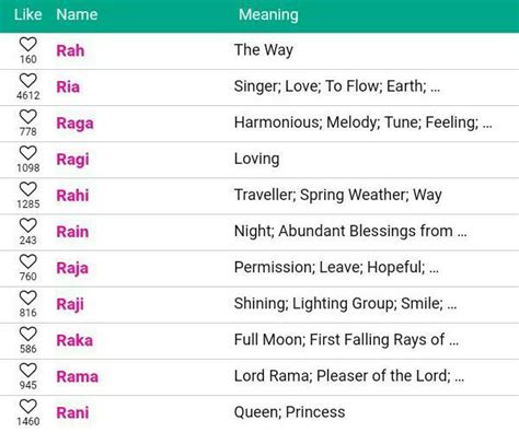 Malayalam words starting with r - Brainly.in