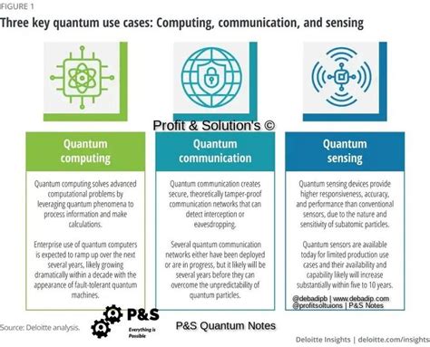 Image result for Three Main Types of Computer