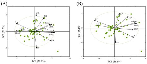 Strategy Trade-Off of Predominant Stress Tolerance Relative to ...
