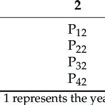 Image result for Transition Probability Matrix Markov Chain
