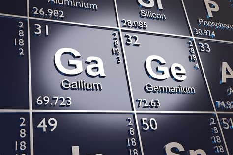 Gallium Price and Trends — GALLANT METALS
