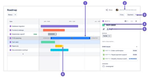 Road Map Using Confluence 的图像结果