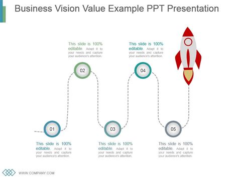 Vision Value View 的图像结果