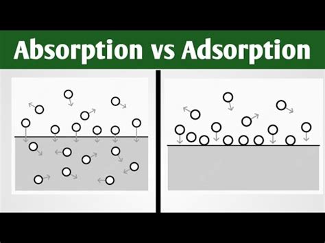 Image result for Adhesion Test Method