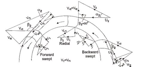 Blower Impeller Direction 的图像结果