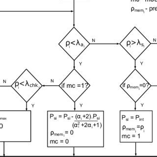 Image result for Decision-Making Algorithm Class 6