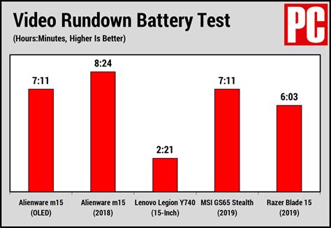 Alienware M15 OLED 的图像结果