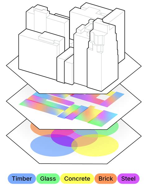 Map of Local Building Materials 的图像结果