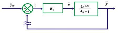 (b) Opened Loop