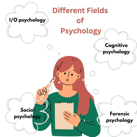 What Is Behaviorism In Psychology Definition Theories