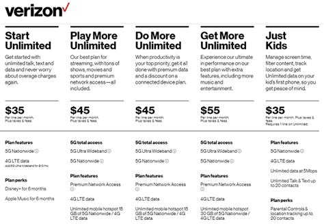 Cell Phone Service 的图像结果
