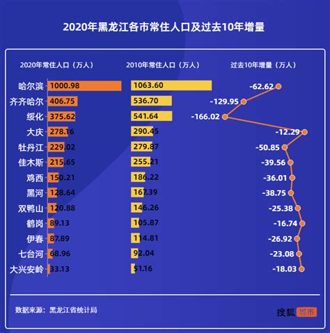 2019年深圳各区常住人口、户籍人口及GDP走势分析[图]_智研咨询
