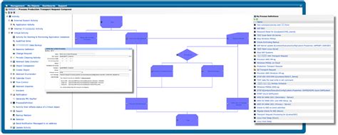 Image result for Orchestration Tutorials