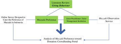 Image result for Data Collection Approach