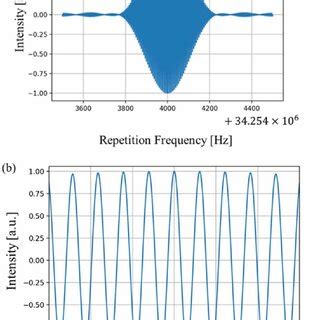 Interference Fringes Phase Difference 的图像结果