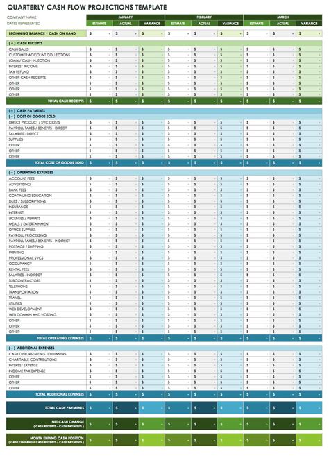 Image result for Cash Flow Budget Worksheet
