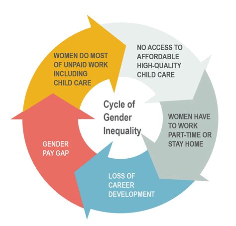 Early childhood education and care empowers women