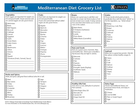 Mediterranean Diet Grocery List