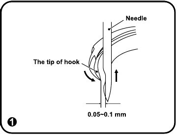 Image result for Singer 4423 Tutorial Threading the Needle