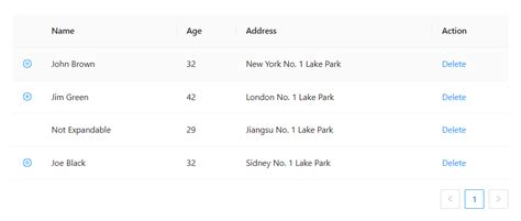 Image result for Ant Table JavaScript