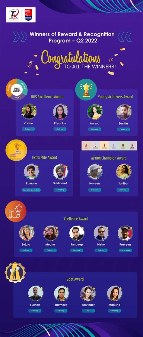 Image result for Employee Recognition Programs