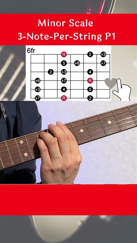 Image result for Three Note Per String Scales