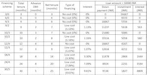 consumer finance - IKEA