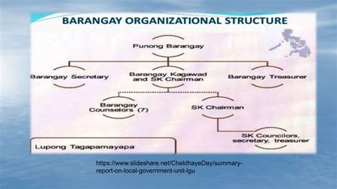 Local Government Management Structure 的图像结果