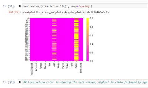 Image result for Titanic Data Set in Python Preprocessing