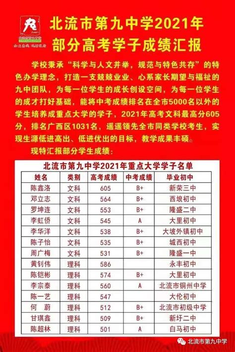 2024柳州市地区高考成绩排名查询,柳州市高考各高中成绩喜报榜单