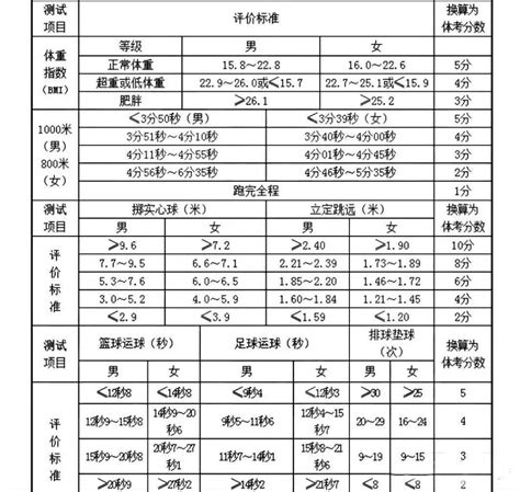 黑龙江普通高校招生体育术科考试评分标准 —中国教育在线