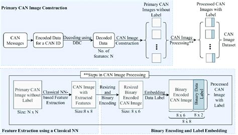Image result for Data Preprocessing Steps for Computer Vision