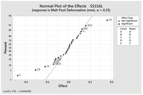 Image result for Normal Effects