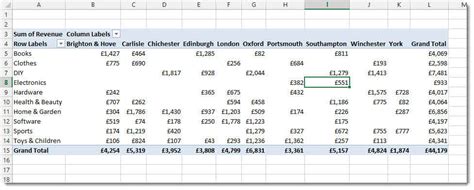 Image result for Excel PivotTable Date Format