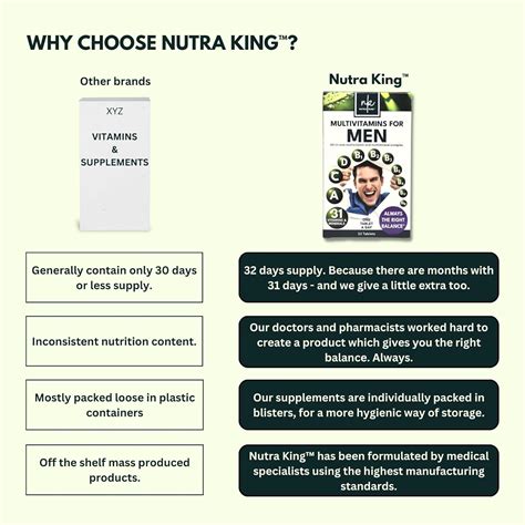 Multivitamin Tablets for Men by NutraKing - Mens India | Ubuy