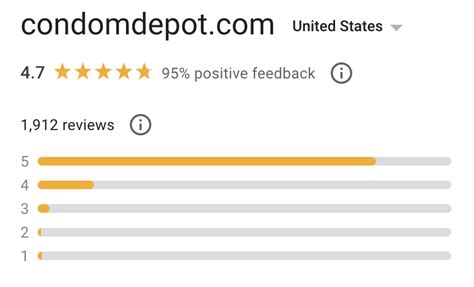 Image result for Condom Reviews