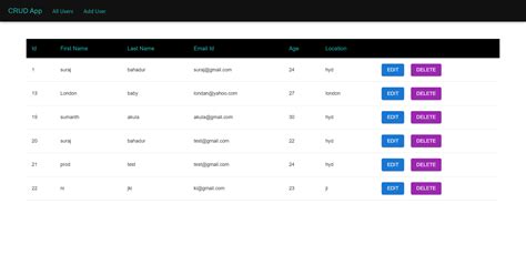 Image result for Crud App Mern Stack Tutorial