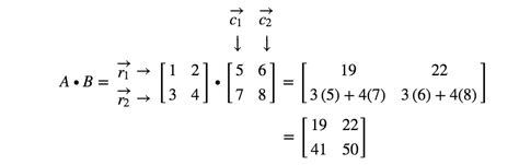 2X2 Matrix Multiplication 的图像结果