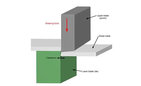 Image result for Shearing Machine Working