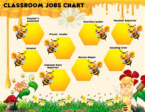 Image result for Job Position Chart