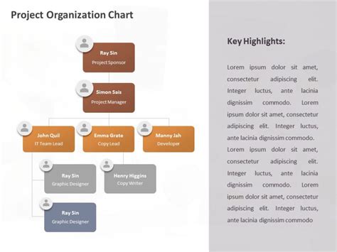 Project Team Org Chart PowerPoint Template | SlideUpLift