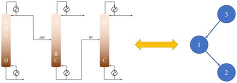 Enhancing the Performance of Evolutionary Algorithm by Differential ...