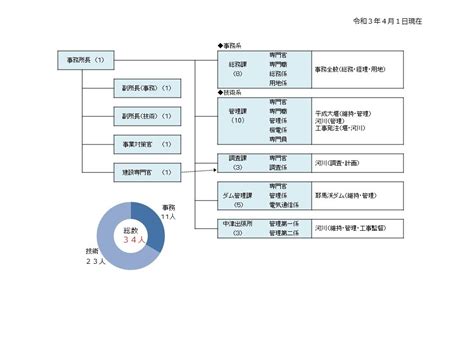 Image result for Mixed Method Methodology Paragraph Example