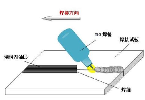 贴片元件手工焊接工艺-技术资料-51电子网