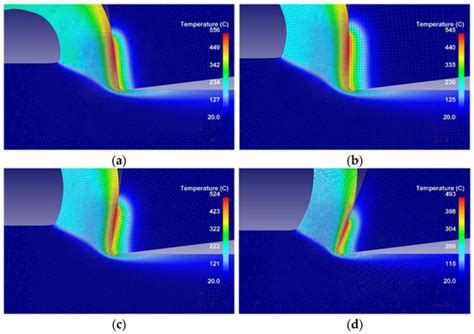 The Influence of Tool Geometry Parameters on Thermo-Mechanical Loads ...