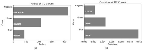ITC: Infused Tangential Curves for Smooth 2D and 3D Navigation of ...