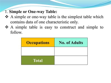 Image result for Tabulation Types